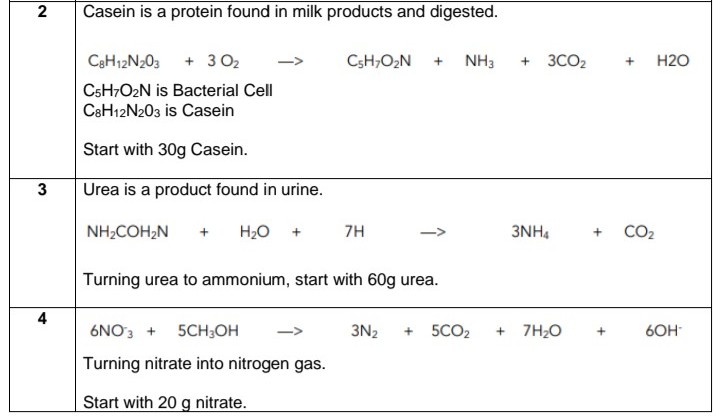 2
Casein is a protein found in milk products and digested.
C3H12N203 + 3 O2
CsH,O2N + NH3
+ 3CO2
H2O
CsH;O2N is Bacterial Cell
C&H12N203 is Casein
Start with 30g Casein.
Urea is a product found in urine.
NH;COH2N
H20
7H
3NH,
CO2
Turning urea to ammonium, start with 60g urea.
4
6NO3 + 5CH;OH
3N2
+ 5CO2
+ 7H2O
6OH
Turning nitrate into nitrogen gas.
Start with 20 g nitrate.
