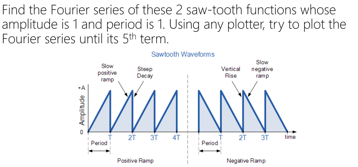 Find the Fourier series of these 2 saw-tooth functions whose
amplitude is 1 and period is 1. Using any plotter, try to plot the
Fourier series until its 5th term.
Sawtooth Waveforms
Slow
Slow
Steep
Decay
Vertical
Rise
negative
ramp
positive
ramp
time
T.
Period
2T
3T
4T
T.
Period
3T
2T
Positive Ramp
Negative Ramp
o Amplitude
