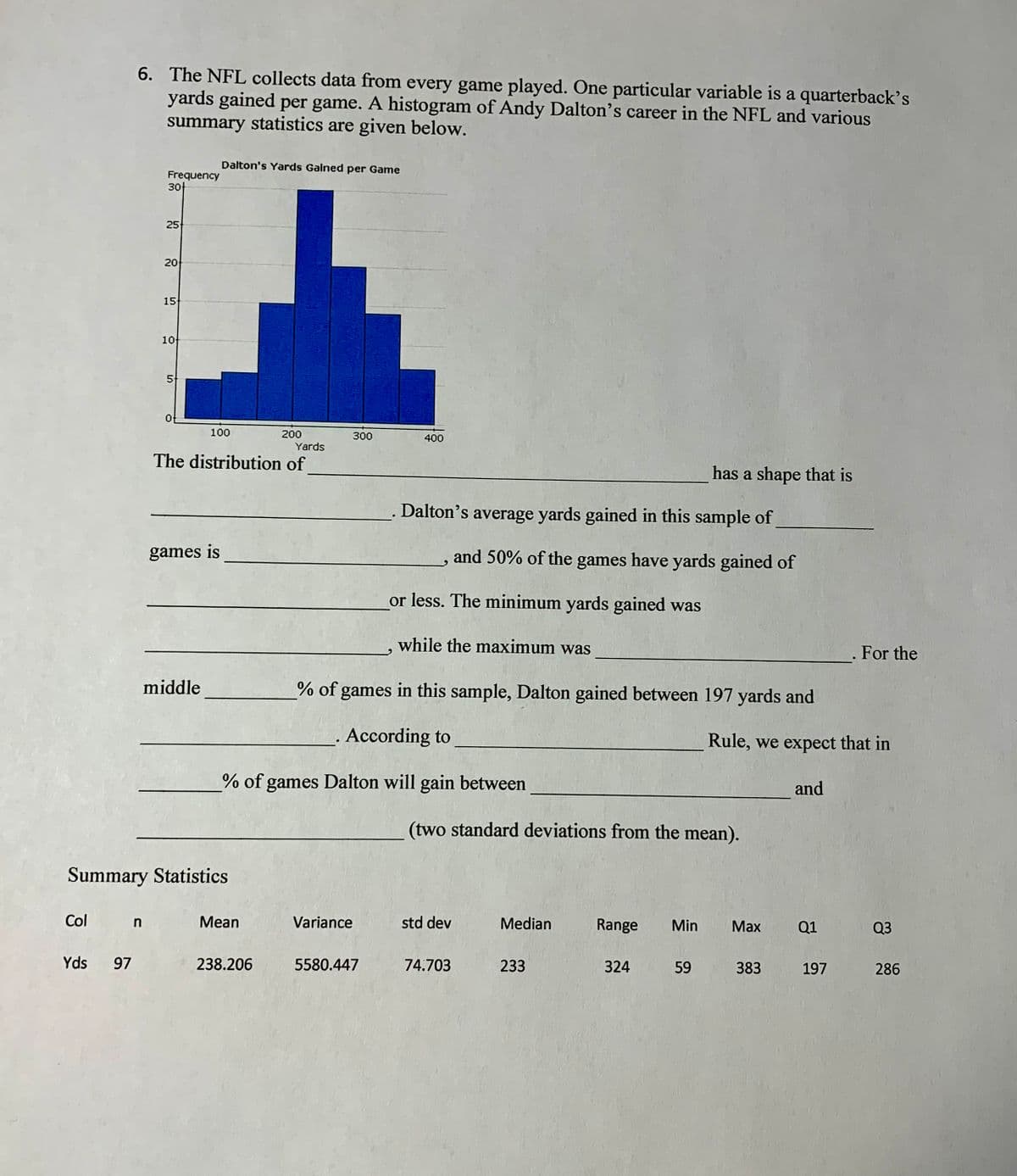 6. The NFL collects data from every game played. One particular variable is a quarterback's
yards gained per game. A histogram of Andy Dalton’s career in the NFL and various
summary statistics are given below.
Dalton's Yards Gained per Game
Frequency
30t
25
20
15
10
5
100
200
300
400
Yards
The distribution of
has a shape that is
Dalton's average yards gained in this sample of
games is
and 50% of the games have yards gained of
or less. The minimum yards gained was
while the maximum was
For the
middle
% of games in this sample, Dalton gained between 197 yards and
According to
Rule, we expect that in
% of games Dalton will gain between
and
(two standard deviations from the mean).
Summary Statistics
Col
Mean
Variance
std dev
Median
Range
Min
Маx
Q1
Q3
Yds 97
238.206
5580.447
74.703
233
324
59
383
197
286
