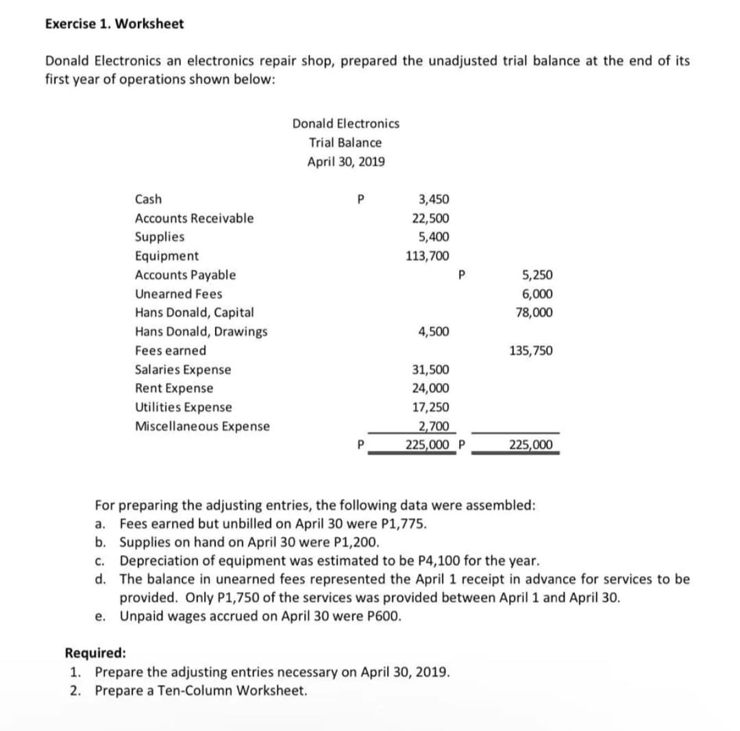 Exercise 1. Worksheet
Donald Electronics an electronics repair shop, prepared the unadjusted trial balance at the end of its
first year of operations shown below:
Donald Electronics
Trial Balance
April 30, 2019
Cash
3,450
Accounts Receivable
22,500
Supplies
5,400
Equipment
Accounts Payable
113,700
5,250
Unearned Fees
6,000
Hans Donald, Capital
78,000
Hans Donald, Drawings
4,500
Fees earned
135,750
31,500
24,000
Salaries Expense
Rent Expense
Utilities Expense
17,250
Miscellaneous Expense
2,700
225,000 P
225,000
For preparing the adjusting entries, the following data were assembled:
a. Fees earned but unbilled on April 30 were P1,775.
b. Supplies on hand on April 30 were P1,200.
c. Depreciation of equipment was estimated to be P4,100 for the year.
d. The balance in unearned fees represented the April 1 receipt in advance for services to be
provided. Only P1,750 of the services was provided between April 1 and April 30.
e. Unpaid wages accrued on April 30 were P600.
Required:
1. Prepare the adjusting entries necessary on April 30, 2019.
2. Prepare a Ten-Column Worksheet.
