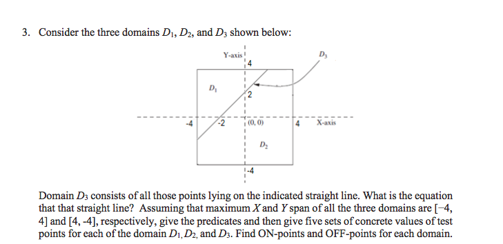 3. Consider the three domains D1, D2, and D3 shown below:
Y-axis!
D,
2
-2
(0, 0)
4
X-axis
Domain D3 consists of all those points lying on the indicated straight line. What is the equation
that that straight line? Assuming that maximum X and Y span of all the three domains are [-4,
4] and [4, -4], respectively, give the predicates and then give five sets of concrete values of test
points for each of the domain Di, D2, and D3. Find ON-points and OFF-points for each domain.
