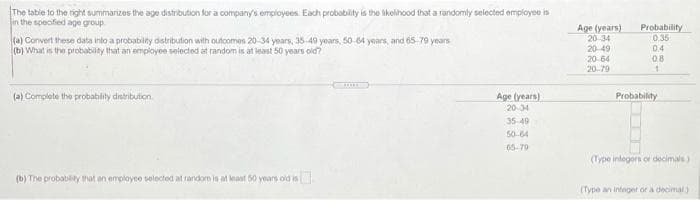 The tabie to the right summarizes the age distribution for a company's employees. Each probability is the likolihood that a randomly selected employee is
in the specified age group
Age (years)
20-34
(a) Convert these data into a probability distribution with outcomes 20-34 years, 35-49 years, 50-64 years, and 65-79 years
(b) What is the probabity that an employee selected at random is at least 50 years old?
Probability
0.35
04
0.8
20-49
20-64
20-79
(a) Complete the probablity dietribution.
Age (years)
20-34
Probability
35-49
50-64
65-79
(Type integers or decimals)
(b) The probablity that an employee solocted at random is at least 50 years old is
(Type an integer or a decimal)
