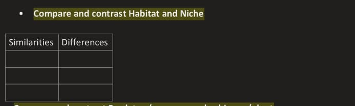 • Compare and contrast Habitat and Niche
Similarities Differences

