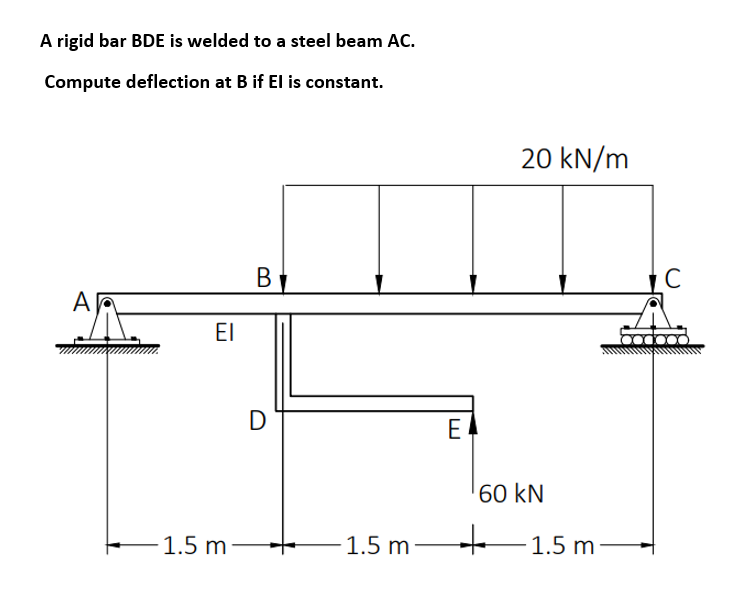 A rigid bar BDE is welded to a steel beam AC.
Compute deflection at B if El is constant.
A
EI
1.5 m
B
D
1.5 m
E
20 kN/m
60 kN
+
1.5 m
C