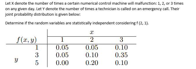 Let X denote the number of times a certain numerical control machine will malfunction: 1, 2, or 3 times
on any given day. Let Y denote the number of times a technician is called on an emergency call. Their
joint probability distribution is given below:
Determine if the random variables are statistically independent considering f (2, 1).
x
f(x, y)
1
2
3
1
0.05
0.05
0.10
3
0.05
0.10
0.35
Y
5
0.00
0.20
0.10