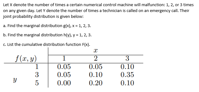 Let X denote the number of times a certain numerical control machine will malfunction: 1, 2, or 3 times
on any given day. Let Y denote the number of times a technician is called on an emergency call. Their
joint probability distribution is given below:
a. Find the marginal distribution g(x), x = 1, 2, 3.
b. Find the marginal distribution h(y), y = 1, 2, 3.
c. List the cumulative distribution function F(x).
x
f(x, y)
1
2
3
0.10
1
0.05
0.05
3
0.05
0.10
0.35
Y
5
0.00
0.20
0.10