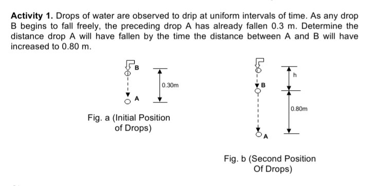 Activity 1. Drops of water are observed to drip at uniform intervals of time. As any drop
B begins to fall freely, the preceding drop A has already fallen 0.3 m. Determine the
distance drop A will have fallen by the time the distance between A and B will have
increased to 0.80 m.
0.30m
0.80m
Fig. a (Initial Position
of Drops)
Fig. b (Second Position
Of Drops)
