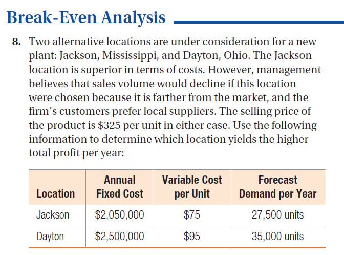Break-Even Analysis
8. Two alternative locations are under consideration for a new
plant: Jackson, Mississippi, and Dayton, Ohio. The Jackson
location is superior in terms of costs. However, management
believes that sales volume would decline if this location
were chosen because it is farther from the market, and the
firm's customers prefer local suppliers. The selling price of
the product is $325 per unit in either case. Use the following
information to determine which location yields the higher
total profit per year:
Annual
Fixed Cost
Location
Jackson $2,050,000
Dayton
$2,500,000
Variable Cost
per Unit
$75
$95
Forecast
Demand per Year
27,500 units
35,000 units