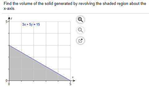 Find the volume of the solid generated by revolving the shaded region about the
x-axis.
5-
3x + 5y = 15
