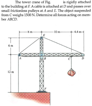 The tower crane of Fig.
is rigidly attached
to the building at F. A cable is attached at D and passes over
small frictionless pulleys at A and E. The object suspended
from C weighs 1500N. Determine all forces acting on mem-
ber ABCD.
-8 m-
10 m-
-4.4 m-
E
6 m
A
B
D
12 m
