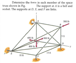 Determine the force in each member of the space
The support at A is a ball and
truss shown in Fig.
socket. The supports at D, E, and F are links.
500 lb
B
5 ft
400 lb
300 lb
800 lb
E
15 ft
10 ft
