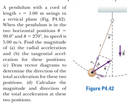 A pendulum with a cord of
length r = 1.00 m swings in
a vertical plane (Fig. P4.42).
When the pendulum is in the
two horizontal positions 0 =
90.0° and 0 = 270°, its speed is
5.00 m/s. Find the magnitude
of (a) the radial acceleration
and (b) the tangential accel-
eration for these positions.
(c) Draw vector diagrams to
determine the direction of the
total acceleration for these two
positions. (d) Calculate the
magnitude and direction of
Figure P4.42
the total acceleration at these
two positions.
