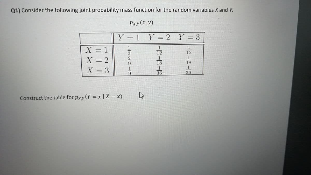 Q1) Consider the following joint probability mass function for the random variables X and Y.
Px,y(x, y)
1 Y= 2 Y = 3
X = 1
X = 2
X = 3
1.
12
1.
18
1.
36
3.
12
18
=D3
36
Construct the table for px y (Y = x | X = x)
%3D
