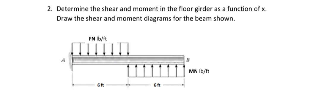 2. Determine the shear and moment in the floor girder as a function of x.
Draw the shear and moment diagrams for the beam shown.
FN lb/ft
6 ft
6 ft
B
MN lb/ft
