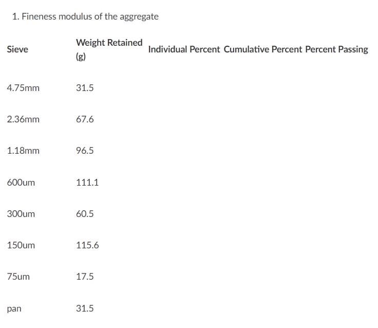 1. Fineness modulus of the aggregate
Weight Retained
Sieve
Individual Percent Cumulative Percent Percent Passing
(g)
4.75mm
31.5
2.36mm
67.6
1.18mm
96.5
600um
111.1
300um
60.5
150um
115.6
75um
17.5
pan
31.5
