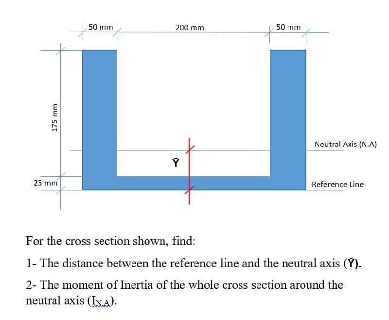 50 mm
200 mm
50 mm
Neutral Axis (N.A)
25 mm
Reference Line
For the cross section shown, find:
1- The distance between the reference line and the neutral axis (Y).
2- The moment of Inertia of the whole cross section around the
neutral axis (INA).
ww SLE

