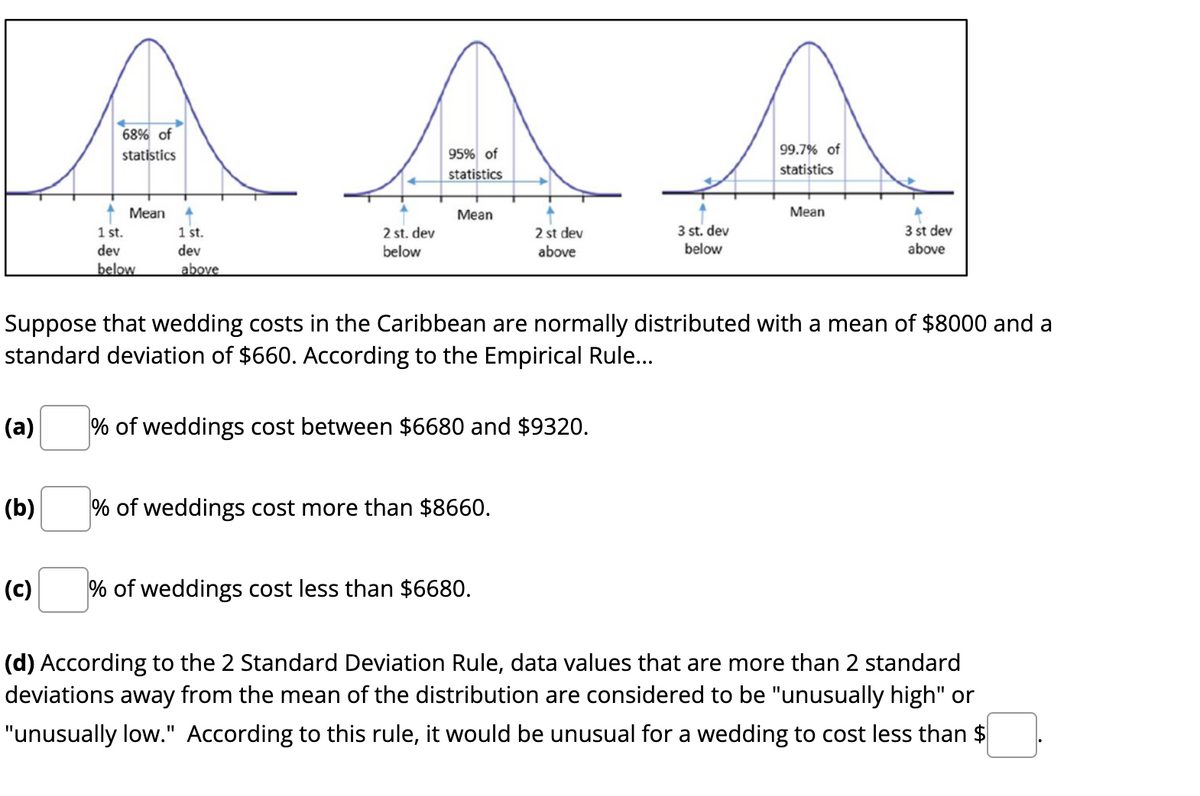 68% of
statistics
Mean
95% of
statistics
99.7% of
statistics
A
Mean
Mean
1 st.
3 st dev
1 st.
2 st dev
2 st. dev
below
3 st. dev
below
dev
above
dev
above
below
above
Suppose that wedding costs in the Caribbean are normally distributed with a mean of $8000 and a
standard deviation of $660. According to the Empirical Rule...
(a)
% of weddings cost between $6680 and $9320.
(b)
% of weddings cost more than $8660.
(c)
% of weddings cost less than $6680.
(d) According to the 2 Standard Deviation Rule, data values that are more than 2 standard
deviations away from the mean of the distribution are considered to be "unusually high" or
"unusually low." According to this rule, it would be unusual for a wedding to cost less than $