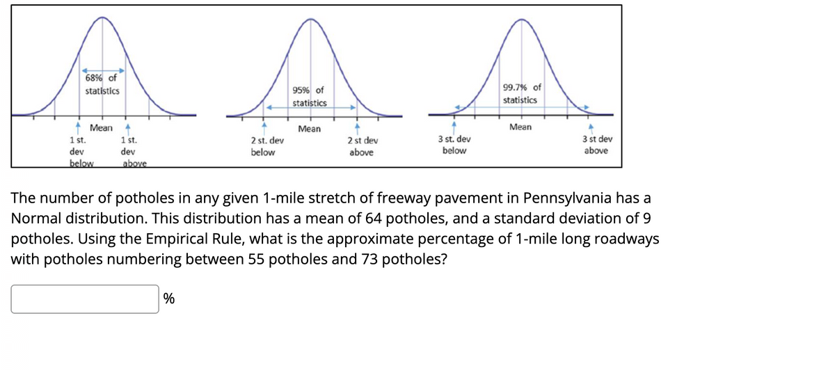 68% of
statistics
Mean
95% of
statistics
99.7% of
statistics
A
Mean
Mean
1 st.
1 st.
2 st. dev
below
2 st dev
above
3 st. dev
below
3 st dev
above
dev
dev
below
above
The number of potholes in any given 1-mile stretch of freeway pavement in Pennsylvania has a
Normal distribution. This distribution has a mean of 64 potholes, and a standard deviation of 9
potholes. Using the Empirical Rule, what is the approximate percentage of 1-mile long roadways
with potholes numbering between 55 potholes and 73 potholes?
%