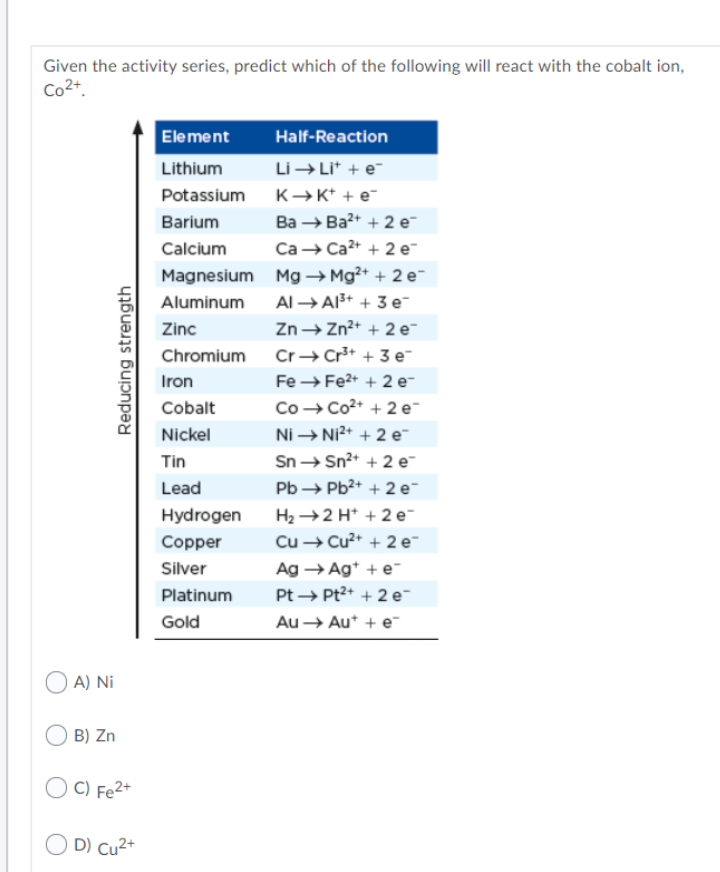 Given the activity series, predict which of the following will react with the cobalt ion,
Co2+
Element
Half-Reaction
Li - Lit + e
K K* + e
Ва — Ва?* + 2 е-
Lithium
Potassium
Barium
Calcium
Са— Са* + 2 е-
Magnesium Mg → Mg²+ + 2 e-
Al → A3+ + 3 e
Aluminum
Zinc
Zn→ Zn2+ + 2 e-
Chromium
Cr- Cr+ + 3 e-
Iron
Fe → Fe2+ + 2 e-
Cobalt
Co - Co2+ + 2 e-
Nickel
Ni → Ni2* + 2 e-
Tin
Sn- Sn2+ + 2 e-
Lead
Pb → Pb2+ + 2 e-
Hydrogen
H2 →2 H* + 2 e-
Copper
Cu → Cu?+ + 2 e-
Silver
Ag → Ag* + e-
Platinum
Pt → Pt2+ + 2 e-
Gold
Au → Au* + e
A) Ni
B) Zn
C) Fe2*
O D) Cu2+
Reducing strength
