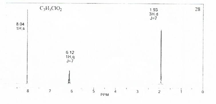 C;H;CIO2
28
1.93
3H.d
J=7
8.04
1H,s
6 12
1H,9
J=7
PPM
3.
