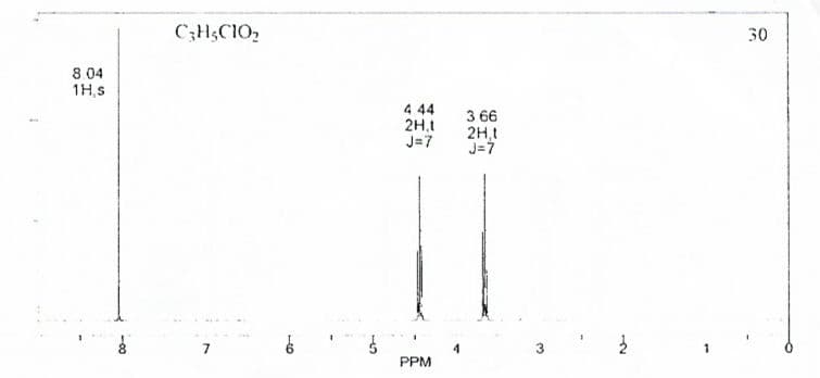 C;H;C102
30
8 04
1H,s
4 44
2H,1
J=7
3 66
2H,1
J=7
7.
1
PPM
46
-00
