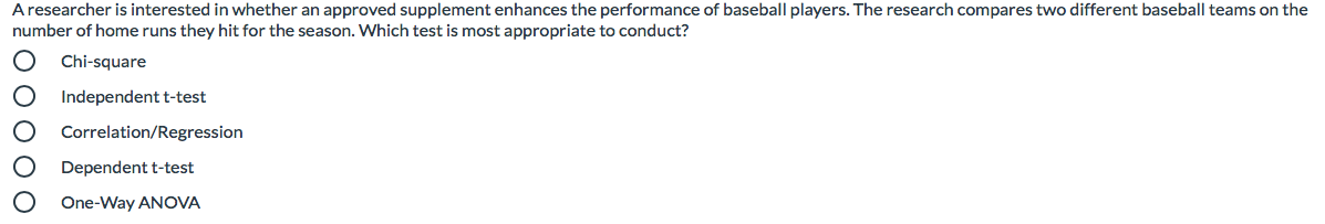 Aresearcher is interested in whether an approved supplement enhances the performance of baseball players. The research compares two different baseball teams on the
number of home runs they hit for the season. Which test is most appropriate to conduct?
Chi-square
Independent t-test
Correlation/Regression
Dependent t-test
One-Way ANOVA
