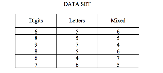 DATA SET
Digits
Letters
Міxed
6.
5
5
9.
4
4
867
