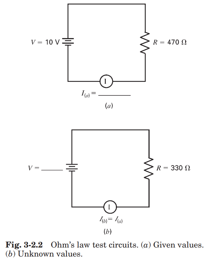 V = 10 V=
R = 470 N
I
la) =
(a)
V =
R = 330 N
I
(b)
Fig. 3-2.2 Ohm's law test circuits. (a) Given values.
(b) Unknown values.
