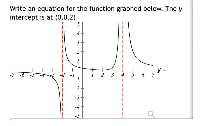 Write an equation for the function graphed below. The y
intercept is at (0,0.2)
5
4
3
2
1
-7
3 -2 -1
-1
+y =
7
6
-9-
1
3
4
5
-2
-3 -
-4
-5+
2.
