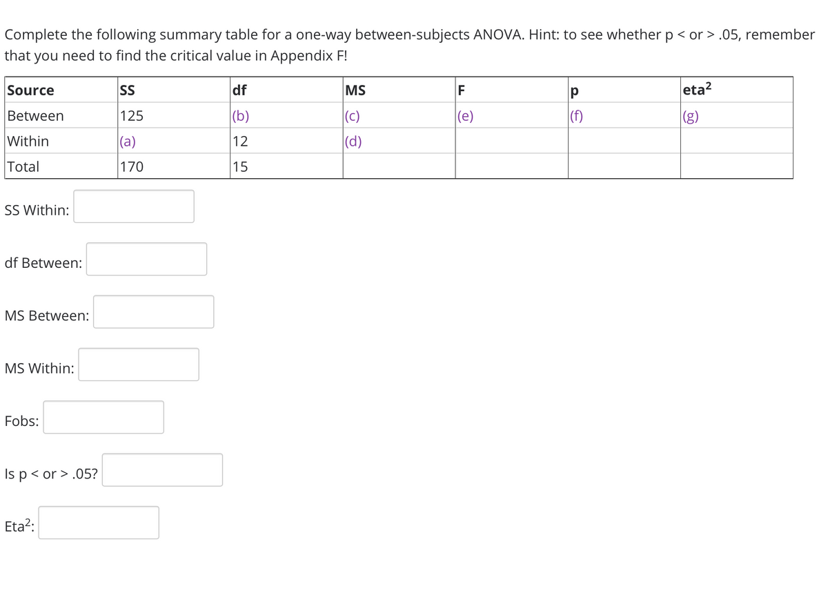 Complete the following summary table for a one-way between-subjects ANOVA. Hint: to see whether p < or > .05, remember
that you need to find the critical value in Appendix F!
Source
SS
df
MS
F
eta?
Between
125
(b)
|(c)
(e)
|(f)
(g)
Within
(a)
12
|(d)
Total
170
15
SS Within:
df Between:
MS Between:
MS Within:
Fobs:
Is p< or > .05?
Eta?:
