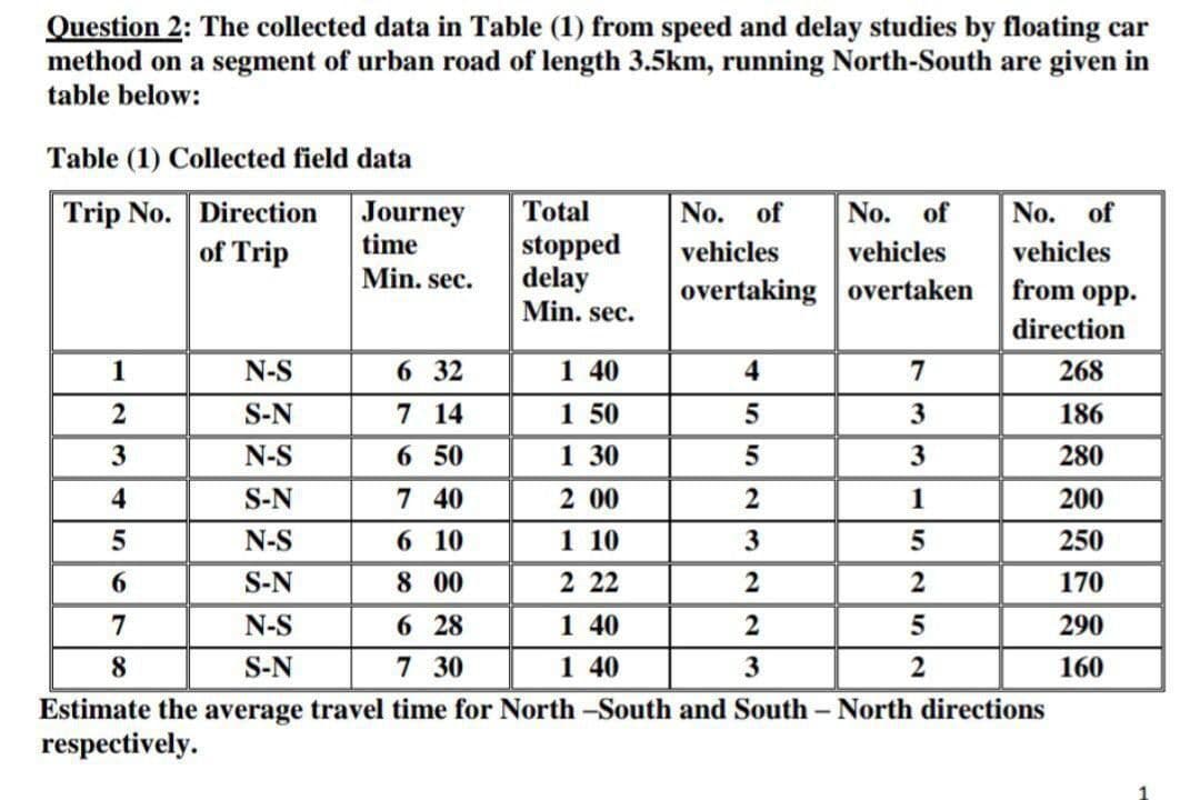 Question 2: The collected data in Table (1) from speed and delay studies by floating car
method on a segment of urban road of length 3.5km, running North-South are given in
table below:
Table (1) Collected field data
Trip No. Direction Journey
of Trip
Total
No. of
No. of
No. of
time
stopped
delay
Min. sec.
vehicles
vehicles
vehicles
Min. sec.
overtaking overtaken
from opp.
direction
1
N-S
6 32
1 40
4
7
268
S-N
7 14
1 50
3
186
3
N-S
6 50
1 30
280
S-N
7 40
2 00
1
200
6 10
1 10
2 22
N-S
3
250
S-N
8 00
170
7
N-S
6 28
1 40
2
290
8.
S-N
7 30
1 40
2
160
Estimate the average travel time for North -South and South – North directions
respectively.
