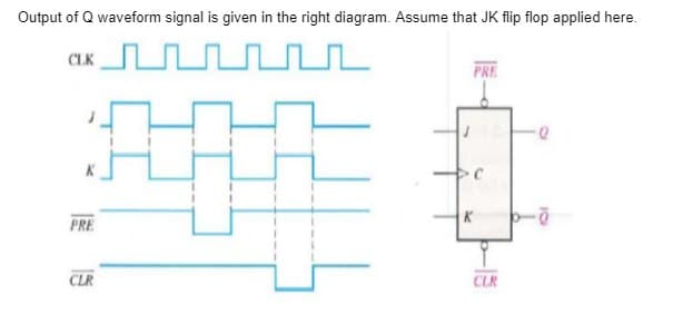 Output of Q waveform signal is given in the right diagram. Assume that JK flip flop applied here.
CIx_பட
PRE
0
J
PRE
CLR
K
C
CLR