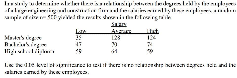 In a study to determine whether there is a relationship between the degrees held by the employees
of a large engineering and construction firm and the salaries earned by these employees, a random
sample of size n= 500 yielded the results shown in the following table
Salary
Low
Average
High
35
128
124
Master's degree
Bachelor's degree
47
70
74
High school diploma
59
64
59
Use the 0.05 level of significance to test if there is no relationship between degrees held and the
salaries earned by these employees.