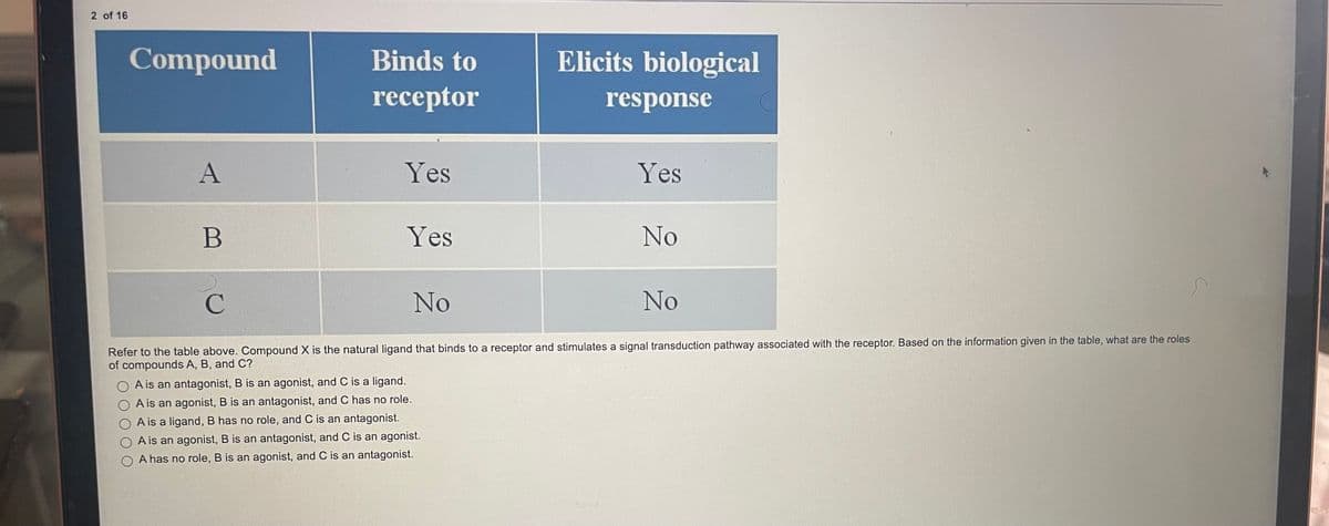 2 of 16
Compound
Binds to
Elicits biological
receptor
response
A
Yes
Yes
B
Yes
No
C
No
No
Refer to the table above. Compound X is the natural ligand that binds to a receptor and stimulates a signal transduction pathway associated with the receptor. Based on the information given in the table, what are the roles
of compounds A, B, and C?
O A is an antagonist, B is an agonist, and C is a ligand.
A is an agonist, B is an antagonist, and C has no role.
A is a ligand, B has no role, and C is an antagonist.
A is an agonist, B is an antagonist, and C is an agonist.
A has no role, B is an agonist, and C is an antagonist.
