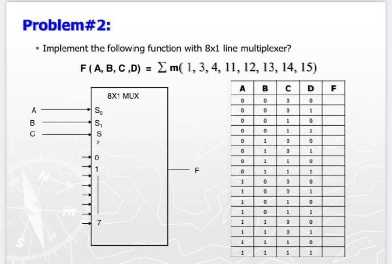 Problem#2:
- Implement the following function with 8x1 line multiplexer?
F(A, B, C ,D) = E m( 1, 3, 4, 11, 12, 13, 14, 15)
A B
D F
8X1 MUX
So
0.
A
1
S,
1
1
C
S
2
1
1
1
F
1
1
1
1
1
1
1
1.
