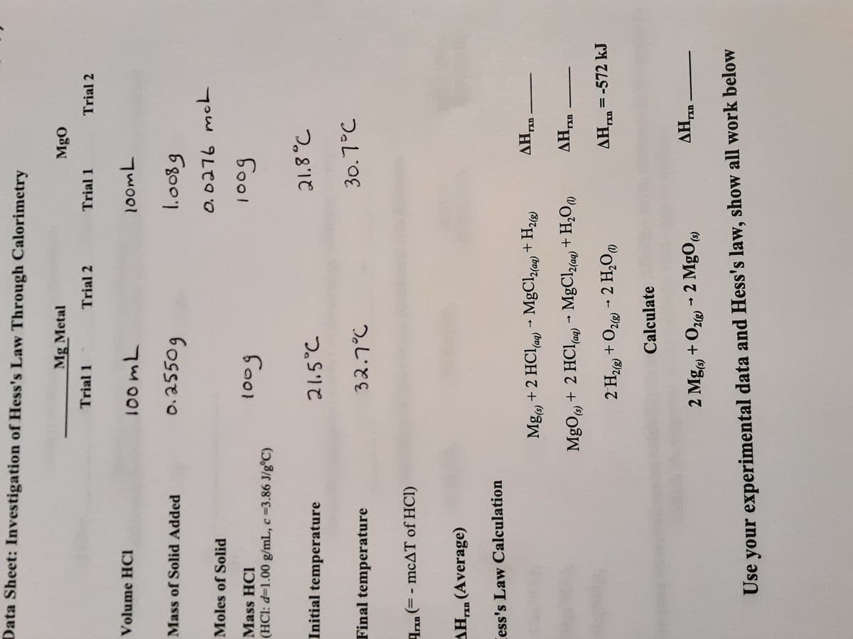 Data Sheet: Investigation of Hess's Law Through Calorimetry
Mg Metal
MgO
Trial 1
Trial 2
Trial 1
Trial 2
Volume HCI
100mL
Mass of Solid Added
0.2550g
5800%
Moles of Solid
Mass HCI
(HCl: d=1.00 g/mL, c =3.86 J/g°C)
Initial temperature
21.5°C
Final temperature
30.7°C
Arm (= - mcAT of HCI)
AHn (Average)
UXI
Cess's Law Calculation
Mg, ag) - MgCl(aq)
+ 2 HC1,
UX.
(bv).
(3)TH+
MgO + 2 HCI,
aq) → MgCl(aq) + H,0
(bp),
AH,
(s)
2 Hz« + Oz@ * 2 H,O
AHn = -572 kJ
Calculate
2 Mg + O2@ * 2 MgO)
(s)
AH,
UXI,
(8)7
Use your experimental data and Hess's law, show all work below
