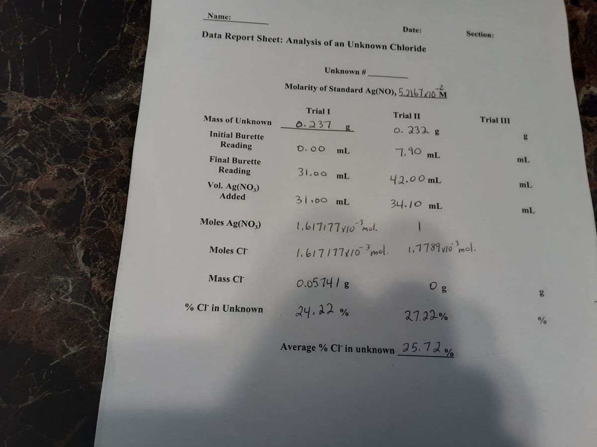 Name:
Date:
Section:
Data Report Sheet: Analysis of an Unknown Chloride
Unknown #
-2
Molarity of Standard Ag(NO), 5.2167x10 M
Trial I
Trial II
Trial III
Mass of Unknown
0.237
o. 232 g
g
Initial Burette
Reading
0.00
mL
7.90
mL
mL
Final Burette
Reading
31.00 mL
42.00 mL
mL
Vol. Ag(NO3)
Added
31.00 mL
34.10 mL
mL
Moles Ag(NO,)
1.617177y10 mol.
1,7789 v10 mol.
Moles CI
1.617177x103mdl.
Mass Cl
0.05741 8
0g
24.22 %
27.22%
Cl in Unknown
Average % Cl in unknown 25.720%

