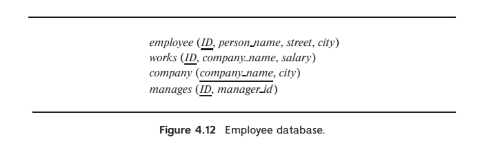 employee (ID, person_name, street, city)
works (ID, company_name, salary)
соmpany (compапy-лате, сity)
manages (ID, manager_id)
Figure 4.12 Employee database.
