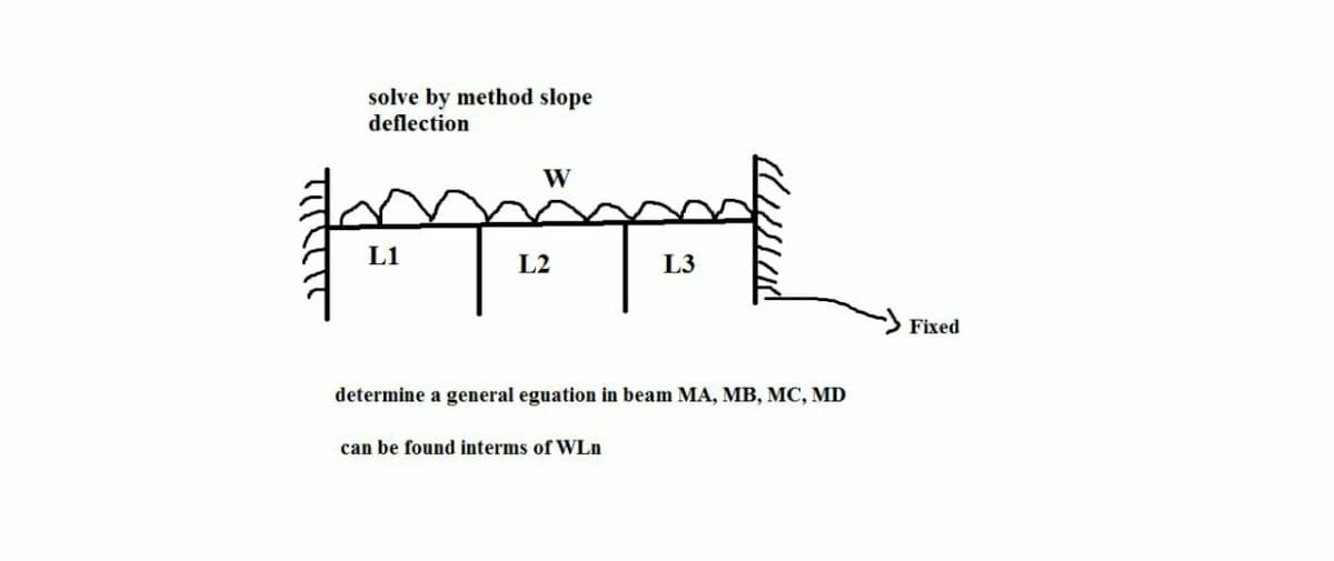 solve by method slope
deflection
W
popipet
L2
L1
L3
determine a general eguation in beam MA, MB, MC, MD
can be found interms of WLn
Fixed