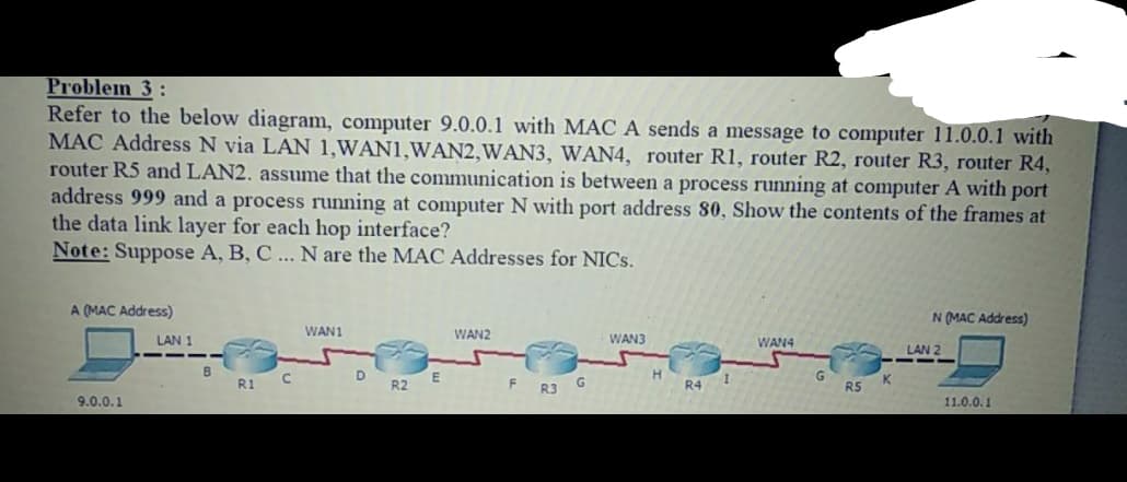 Problem 3:
Refer to the below diagram, computer 9.0.0.1 with MAC A sends a message to computer 11.0.0.1 with
MAC Address N via LAN 1,WAN1,WAN2,WAN3, WAN4, router R1, router R2, router R3, router R4,
router R5 and LAN2. assume that the communication is between a process running at computer A with port
address 999 and a process running at computer N with port address 80, Show the contents of the frames at
the data link layer for each hop interface?
Note: Suppose A, B, C ... N are the MAC Addresses for NICS.
A (MAC Address)
N(MAC Address)
WAN1
WAN2
LAN 1
WAN3
WAN4
LAN 2
---
B
R1
R2
R3
R4
R5
9.0.0.1
11.0.0.1
