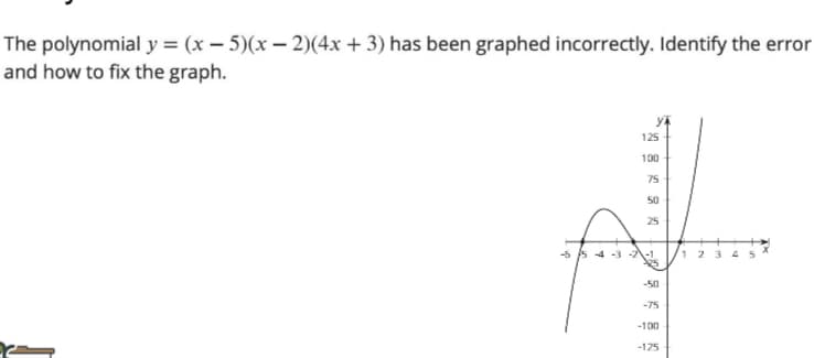 The polynomial y = (x – 5)(x – 2)(4x + 3) has been graphed incorrectly. Identify the error
and how to fix the graph.
125
100
75
50
25
-3 -2-1
1 2 3 4 5
-50
-75
-100
-125
