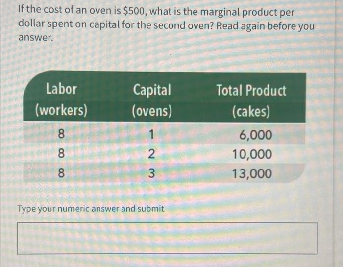 If the cost of an oven is $500, what is the marginal product per
dollar spent on capital for the second oven? Read again before you
answer.
Labor
Total Product
Capital
(ovens)
(workers)
(cakes)
8
6,000
8
10,000
8
13,000
Type your numeric answer and submit
123
