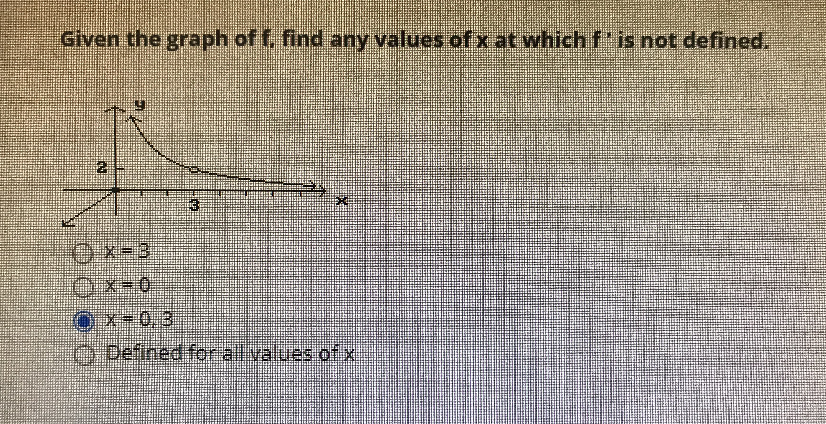 Given the graph of f, find any values of x at which f'is not defined.

