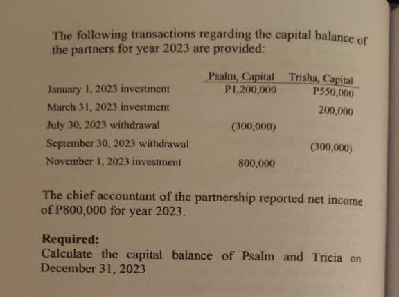 The following transactions regarding the capital balance of
the partners for year 2023 are provided:
January 1, 2023 investment
March 31, 2023 investment
July 30, 2023 withdrawal
September 30, 2023 withdrawal
November 1, 2023 investment
Psalm, Capital
P1,200,000
(300,000)
800,000
Trisha, Capital
P550,000
200,000
(300,000)
The chief accountant of the partnership reported net income
of P800,000 for year 2023.
Required:
Calculate the capital balance of Psalm and Tricia on
December 31, 2023.