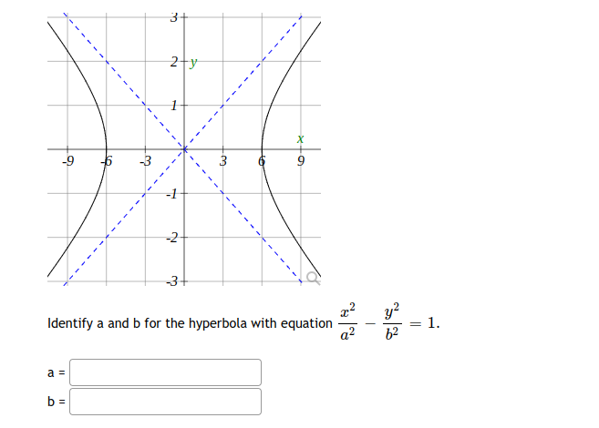 3+
2ty
-9
-2
-3+
y?
1.
Identify a and b for the hyperbola with equation
a?
62
a =
b =
