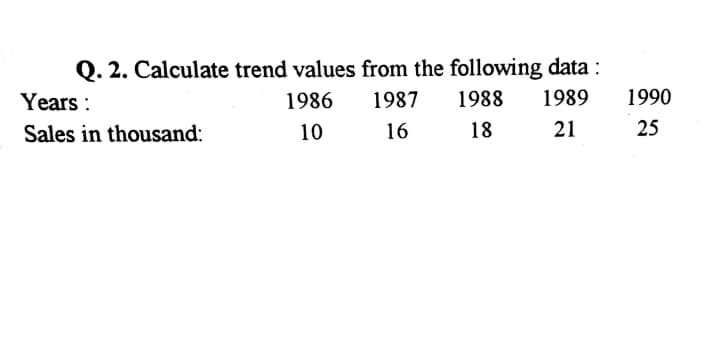 Q. 2. Calculate trend values from the following data :
Years :
1986
1987
1988
1989
1990
Sales in thousand:
10
16
18
21
25
