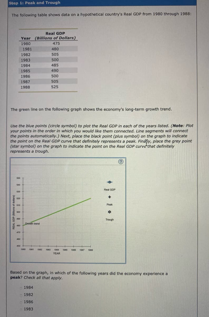 Step 1: Peak and Trough
The following table shows data on a hypothetical country's Real GDP from 1980 through 1988:
REAL GDP (Billions of dollars)
Real GDP
Year (Billions of Dollars)
1980
475
&&&&&&$ $ $ $
1981
The green line on the following graph shows the economy's long-term growth trend.
510
1982
1983
1984
1985
1986
1987
1988
Use the blue points (circle symbol) to plot the Real GDP in each of the years listed. (Note: Plot
your points in the order in which you would like them connected. Line segments will connect
the points automatically.) Next, place the black point (plus symbol) on the graph to indicate
the point on the Real GDP curve that definitely represents a peak. Finally, place the grey point
(star symbol) on the graph to indicate the point on the Real GDP curve that definitely
represents a trough.
480
505
500
485
490
500
505
525
Growth trend
1980 1981 1982 1983 1984 1985 1986 1987 1988
YEAR
1984
1982
1986
1983
O
Real GDP
+
Peak
*
Trough
(?)
Based on the graph, in which of the following years did the economy experience a
peak? Check all that apply.