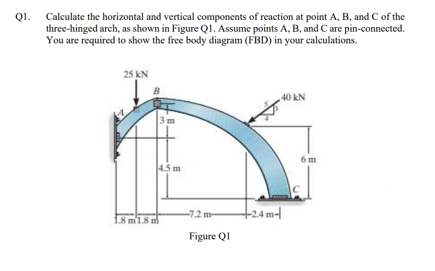 Q1.
Calculate the horizontal and vertical components of reaction at point A, B, and C of the
three-hinged arch, as shown in Figure Q1. Assume points A, B, and C are pin-connected.
You are required to show the free body diagram (FBD) in your calculations.
25 kN
B
40 kN
3 m
6 m
4.5 m
-7.2 m-
+2.4 m-|
1.8 m'1.8 m
Figure Q1
