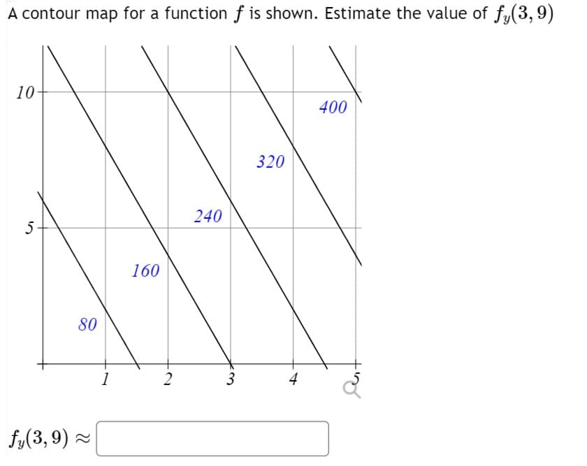 A contour map for a function f is shown. Estimate the value of f(3,9)
10-
5
80
fy(3,9)~
1
160
2
240
3
320
4
400