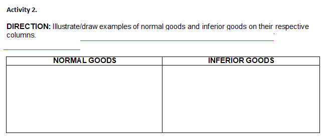 Activity 2.
DIRECTION: Ilustrate/draw examples of normal goods and inferior goods on their respective
columns.
NORMAL GOODS
INFERIOR GOODS
